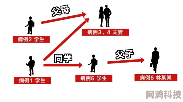 性做爱直播为何屡禁不止因为它背后存在巨大的利益链条和市场需求