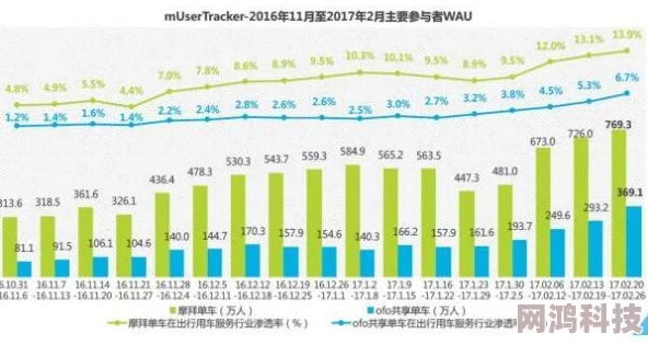 99热超碰为什么提供个性化推荐服务贴心为何用户粘性强