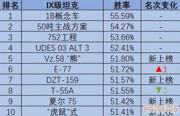 坦克世界2025：最新炮排行名单一览，揭秘顶级火炮震撼性能！