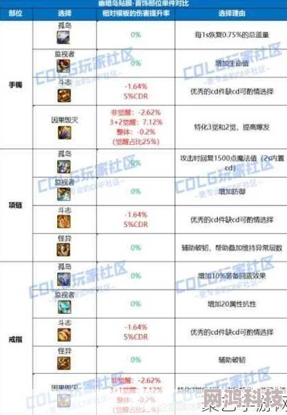 DNF合成传说装备挣钱攻略：揭秘高价值部位与材料选择