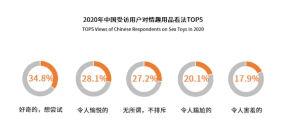 为什么它如此火爆？为何吸引众多用户？成人羞羞 国产免费动态因其免费且易于访问而备受欢迎