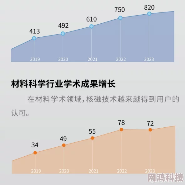 fi11实验室研究所2023因为其尖端科技研究与创新成果引领行业发展备受瞩目