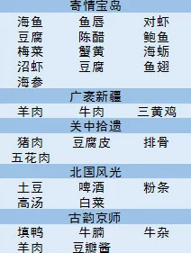 2024天机九重最新口令揭秘：以食物为媒介，探索美食蕴含的神奇力量与秘密