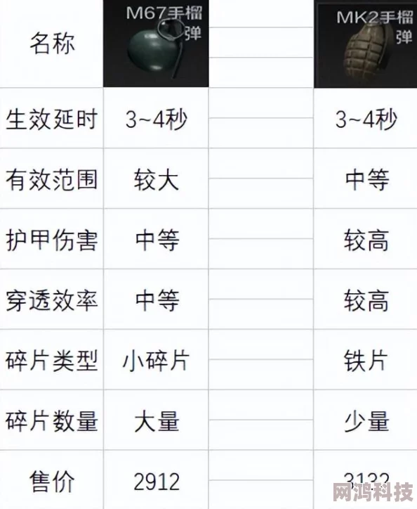 暗区突围武器强度大揭秘：最新排行榜及爆款武器爆料