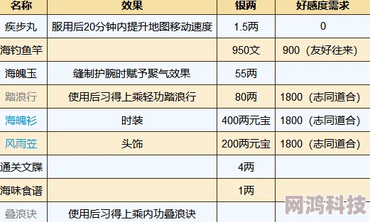 烟雨江湖两相识任务攻略：详细步骤与爆料信息助你轻松完成