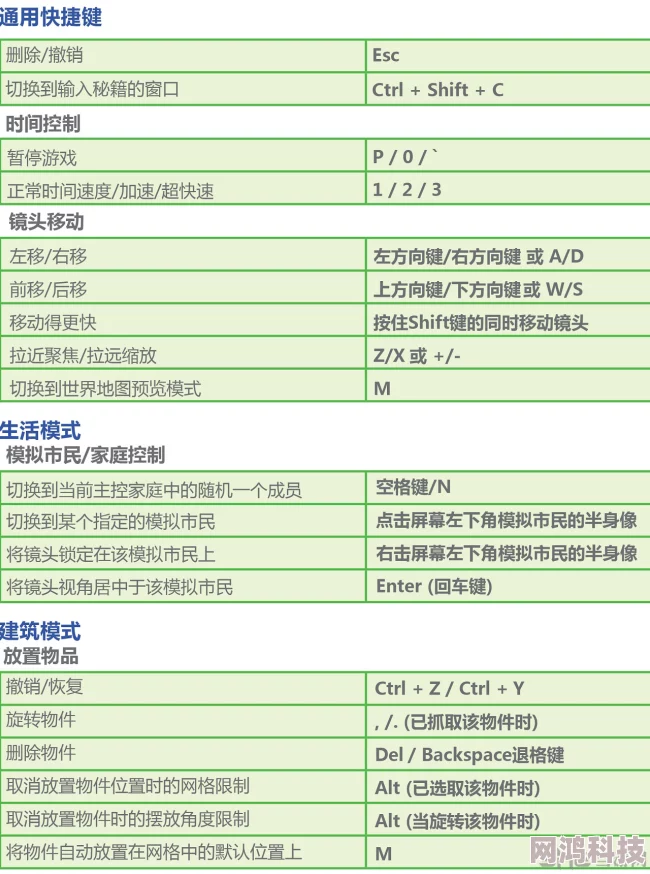 模拟人生4上班操作揭秘：快捷键与职场攻略大爆料！