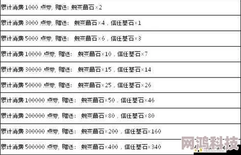 弹弹堂深度爆料：二级属性搭配攻略，哪个才是你的制胜之选？