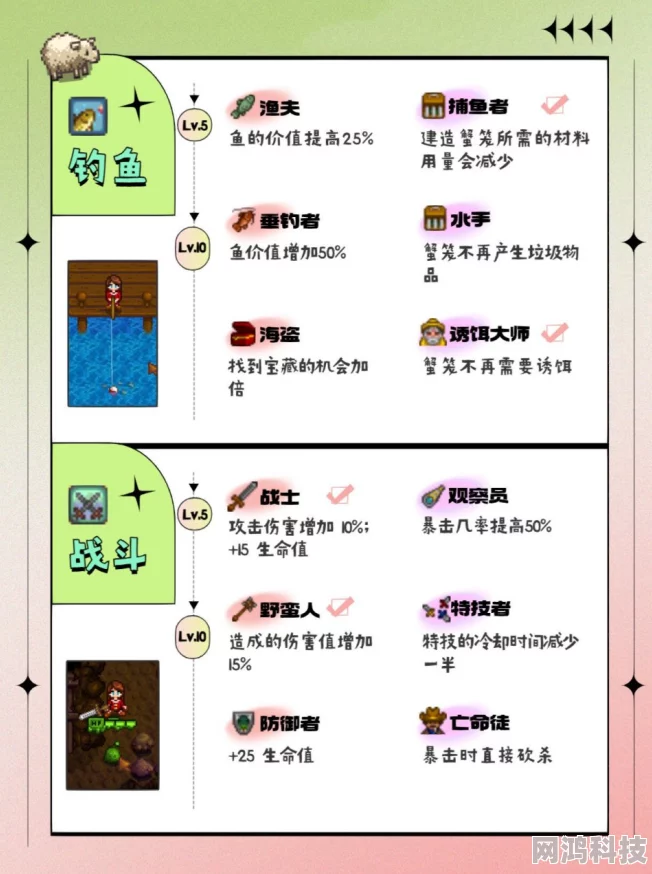 星露谷物语新爆料：采集职业深度解析，选哪个最赚？