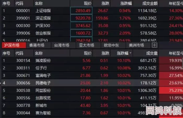 文明6重大爆料：运河科技详解及解锁条件揭秘