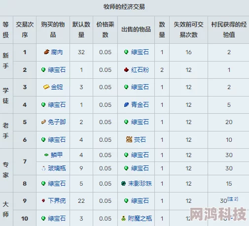 2024年最新最全爆料！我的世界药水指令大全汇总