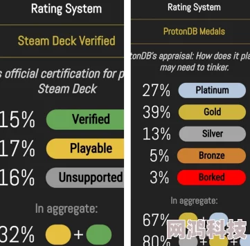 Steam Deck性能优化大更新发布，显著改善《暗喻幻想》游戏流畅度与体验