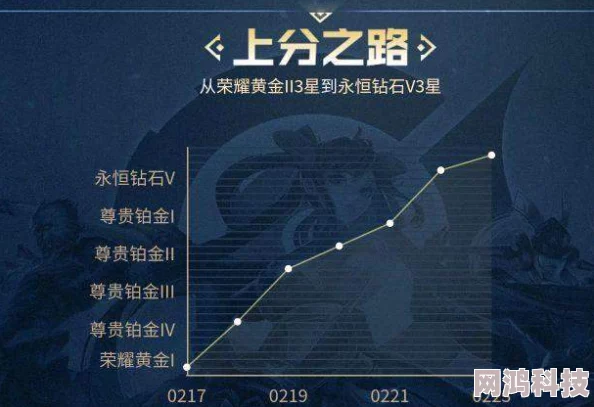 王者荣耀新版本爆料：走哪路怎么选择，策略与英雄定位全解析！