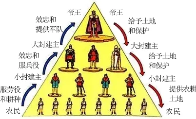 庄园领主人口来源多元化揭秘：本地居民、外来移民与农民阶层