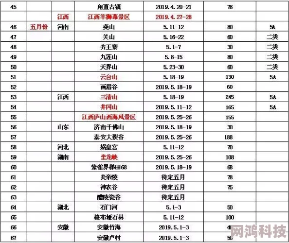 独家爆料：动物使用协议发售时间、内容及重大更新介绍