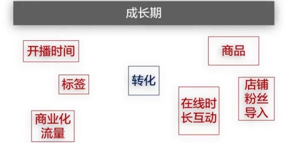 揭秘四海一商晋升之路：关键策略助你跃升至镇级商人内幕曝光