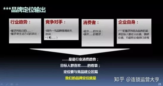 揭秘四海一商晋升之路：关键策略助你跃升至镇级商人内幕曝光