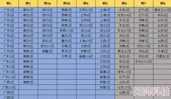 DNF华北4区归入跨八大区，新爆料：跨区计划全面升级