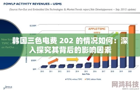 韩国三色电费202免费吗现在2025年起阶梯式计费全面推广低碳环保计划