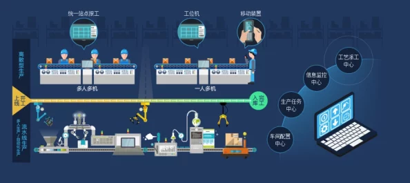 《优质RB攻略系统》2025全新资料片爱豆养成计划开启