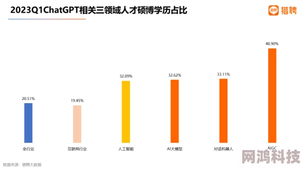 智联招聘不小心投递怎么取消2025元宇宙招聘新趋势AIGC简历助你脱颖而出