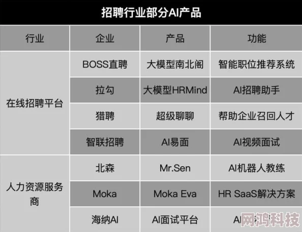 智联招聘不小心投递怎么取消2025元宇宙招聘新趋势AIGC简历助你脱颖而出