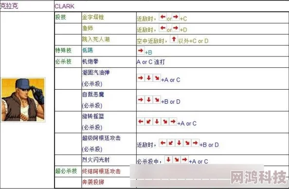 拳皇97运能揭秘：高手必备，一键触发绝技按键指南大爆料！