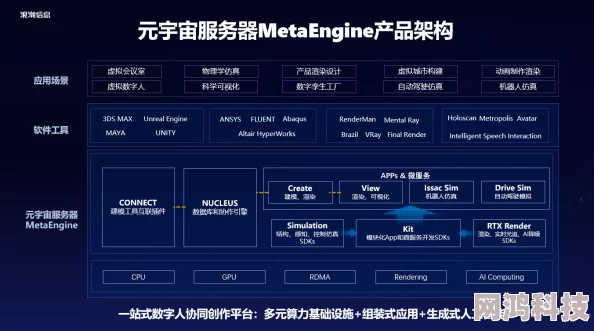 裸奔元宇宙惊现AI裸奔引发服务器崩溃