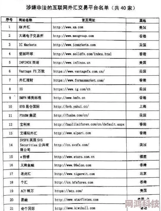 毛片网站哪里找此类信息涉及违规内容，传播和获取均属非法，请勿尝试搜索