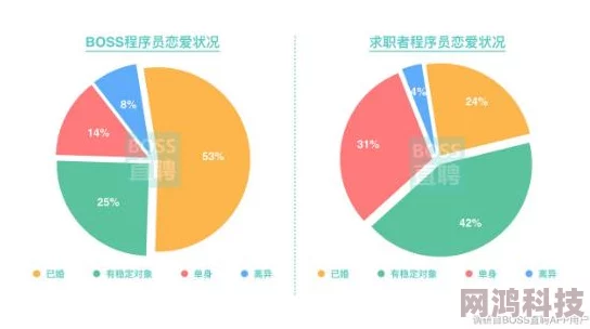 免费无限制聊天约会软件据说用户颜值高活跃度爆表程序员小哥哥都脱单了