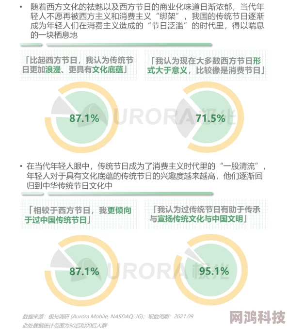 8x8x华人线上社区的文化认同与代际差异探索