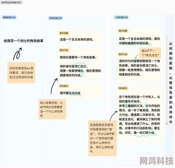 黄色小说校园春色AI生成文本安全检测挑战2025