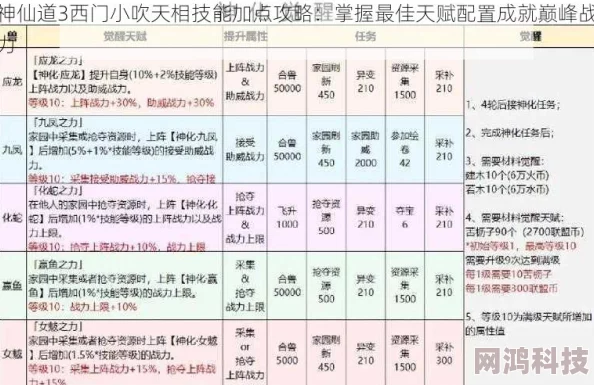 神仙道天罡满级属性加成详解：攻击力防御力等全面提升