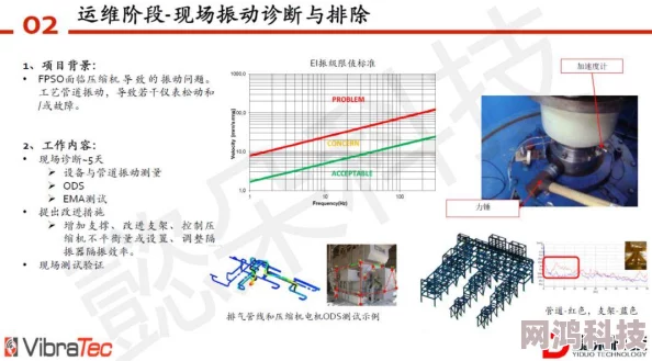 揭秘振动系统高品质开启的独门秘籍与最新爆料方法