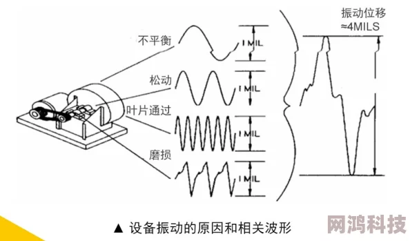 揭秘振动系统高品质开启的独门秘籍与最新爆料方法