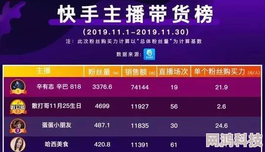 独家爆料！大王急讯：甘露测试报名火热，开测时间抢先推荐！