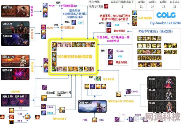 DNF职业爆料：哪个聚怪范围技能最适合，深度解析