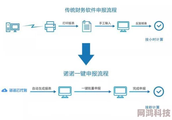 爆料！中邮揽投批量妥投反馈高效操作秘籍揭秘