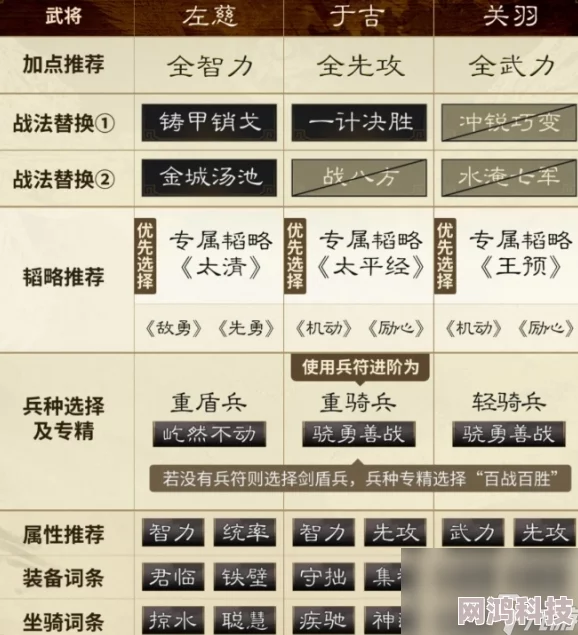 《三国志战棋版》于吉最强阵容搭配攻略及爆料信息