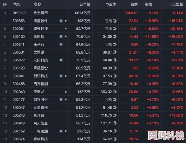 2024热门数字游戏大盘点：耐玩排行及独家爆料精选