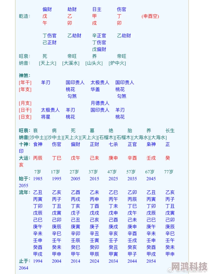 2025年远征将士如何精选命格？最新命格搭配技巧与趋势