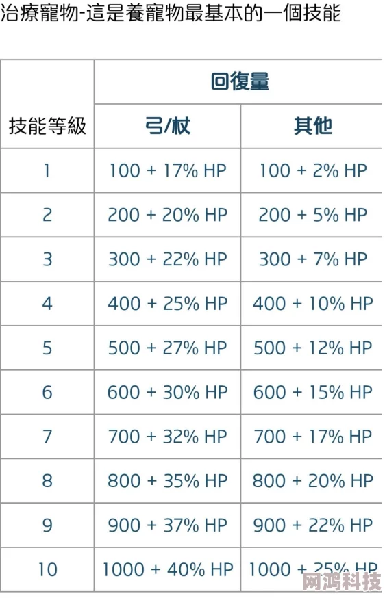 2025进击物语宠物获取大全，揭秘最新T0宠物高效获得方法