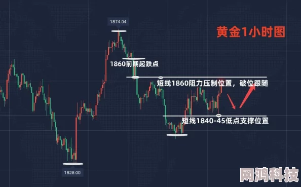 2025年进击的堡垒如何重生？最新回退方法与未来趋势分享