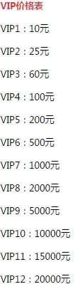 2025年天罡霸业VIP价格趋势：满级VIP费用及热门充值优惠详解