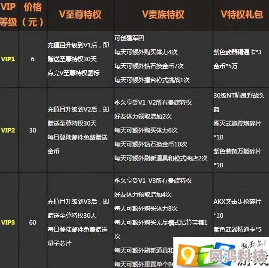 2025年天罡霸业VIP价格趋势：满级VIP费用及热门充值优惠详解