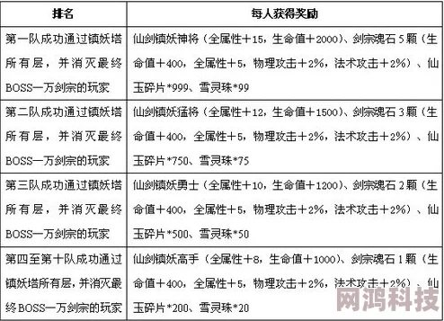 2025年镇妖灯诡仙等级速升秘诀与战力飞跃提升法