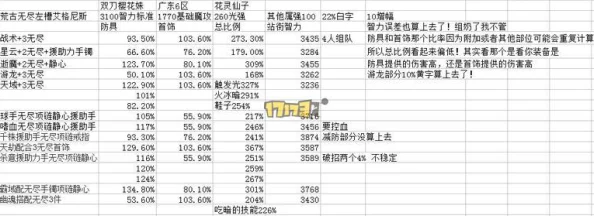 2025年热门100级SS套排名及最新装备搭配详解指南