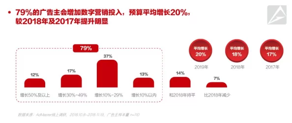 2025年广告营销新趋势：AD意思详解及数字化广告创新应用