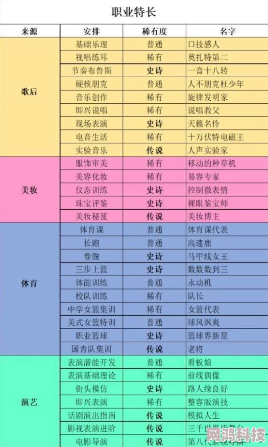 2025年中国式家长特长大全：全特长总览与攻略，聚焦语文及新兴热门特长