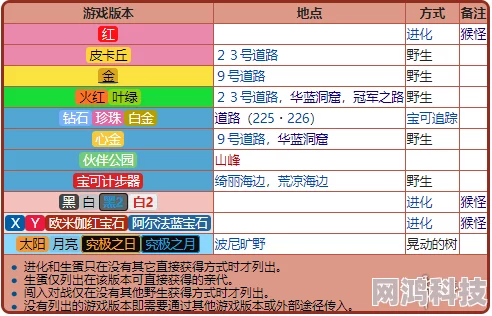 2025热门精灵宝可梦Let's Go！飞腿郎属性全解析及配招分支新指南