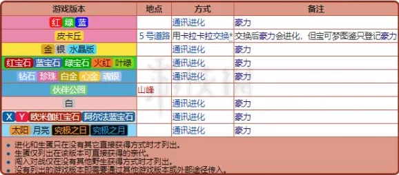 2025热门精灵宝可梦Let's Go！飞腿郎属性全解析及配招分支新指南